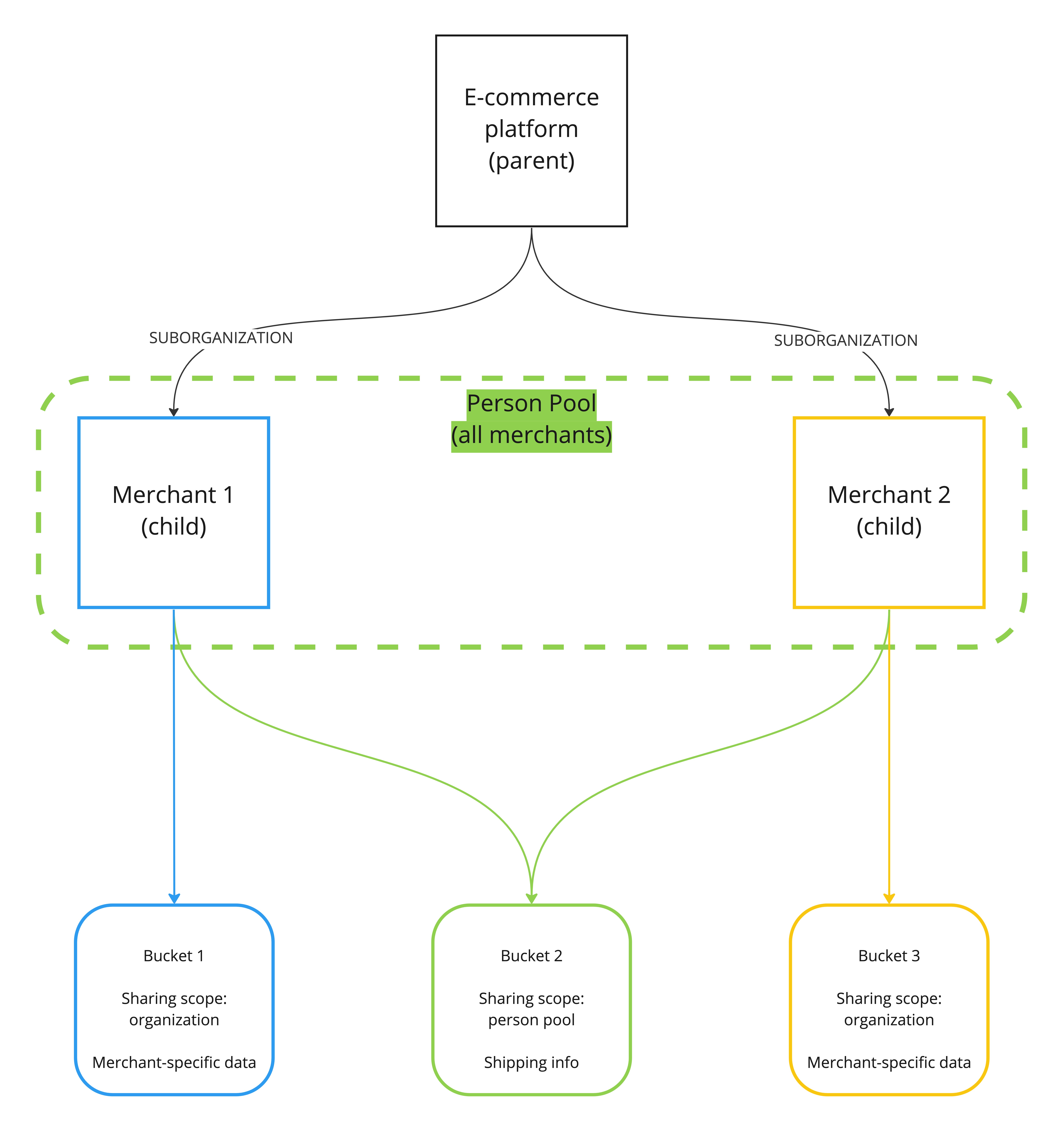 E-Commerce Platform